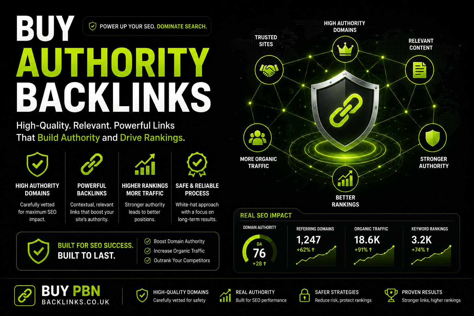 Authority Backlinks