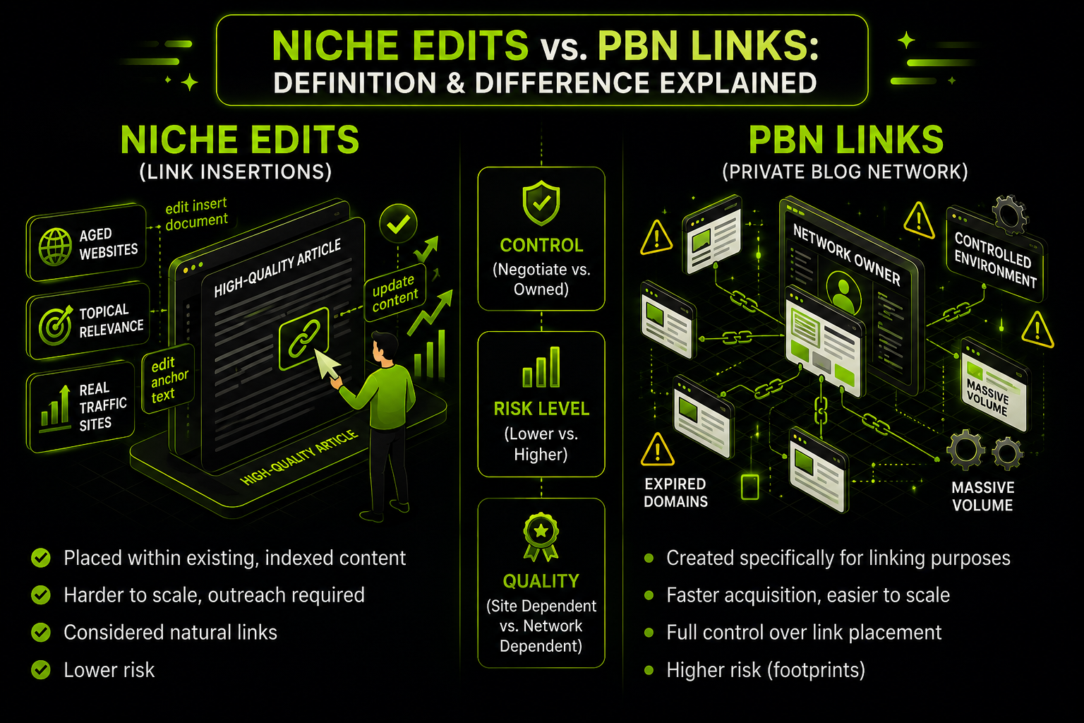 Buy Niche Edits vs. PBN Links