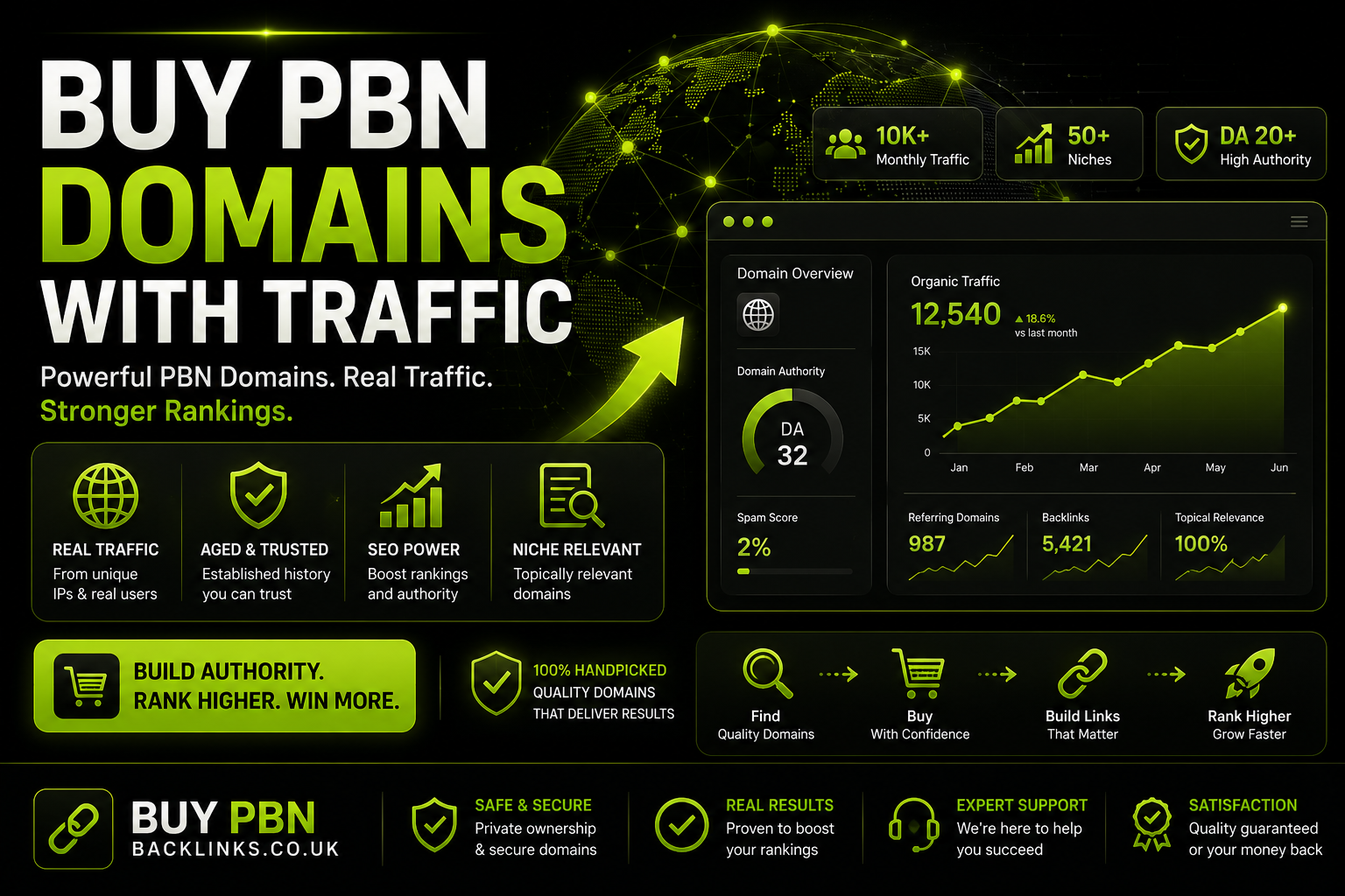 Buy PBN Domains With Traffic