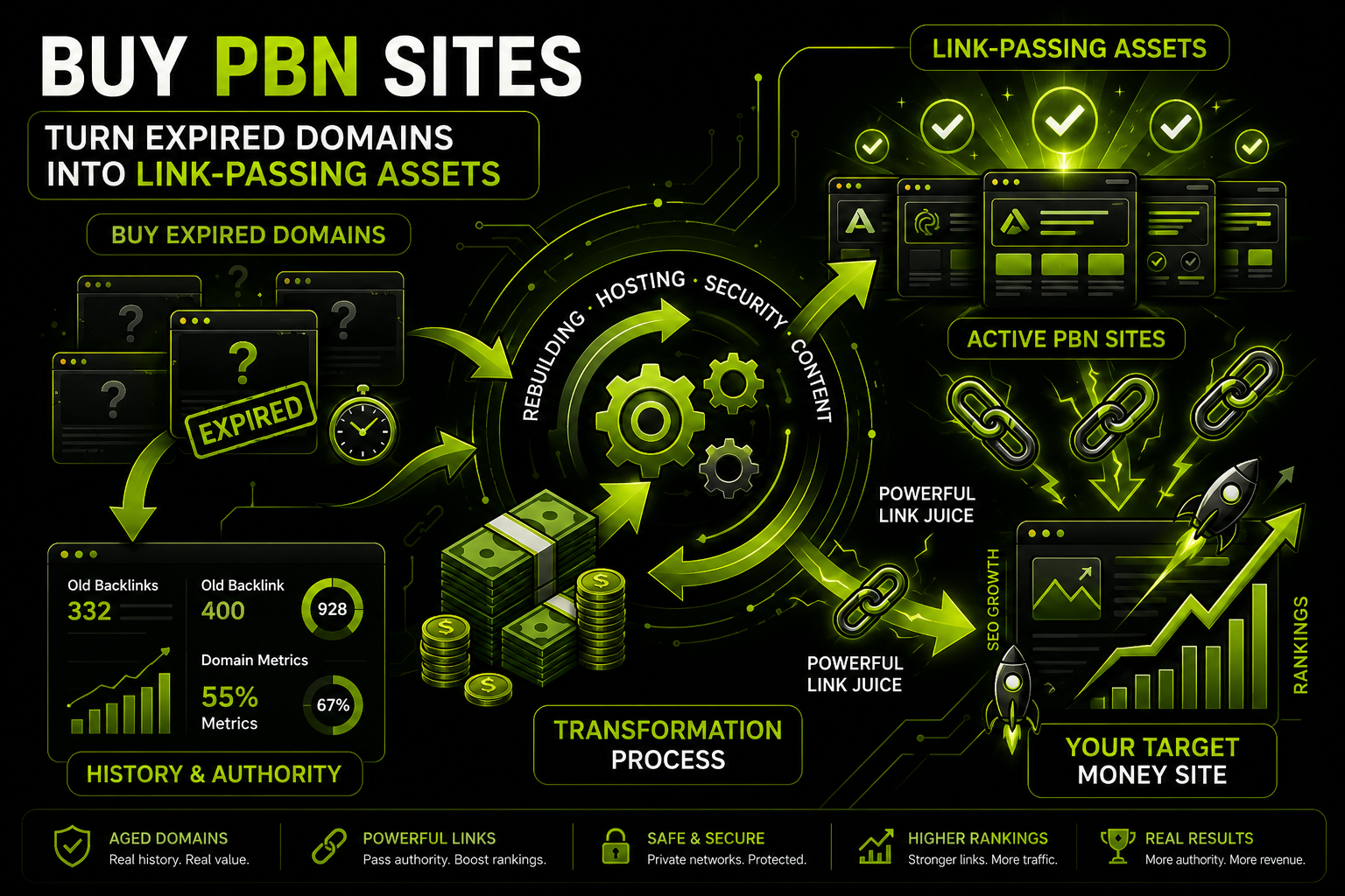 Buy PBN Sites