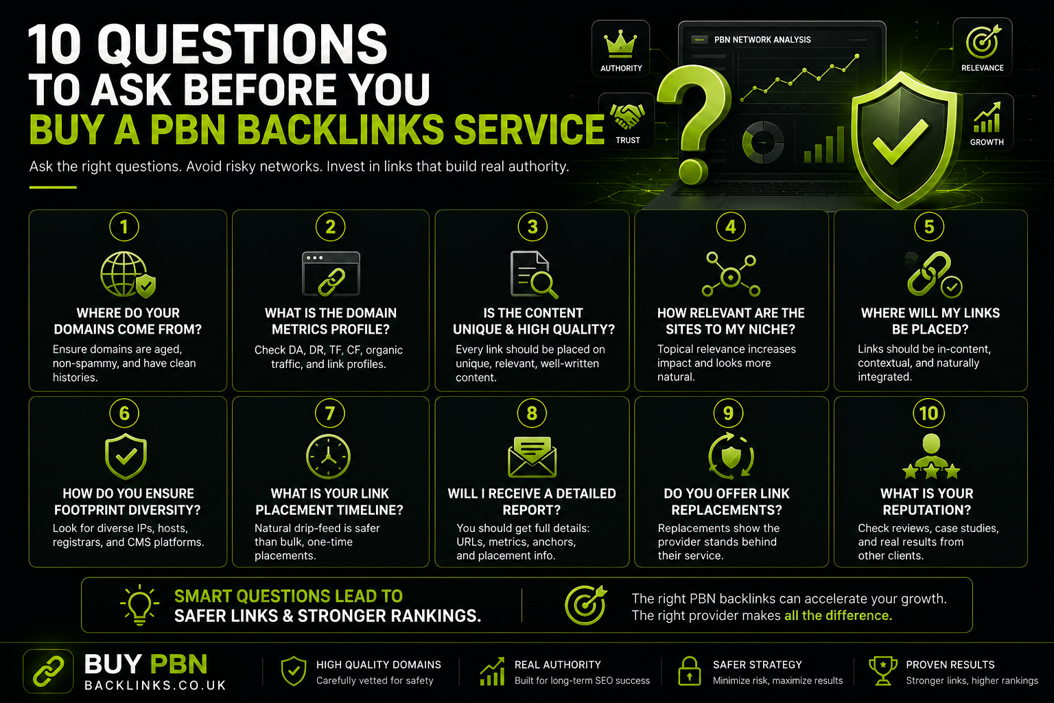 Buy a PBN Backlinks Service