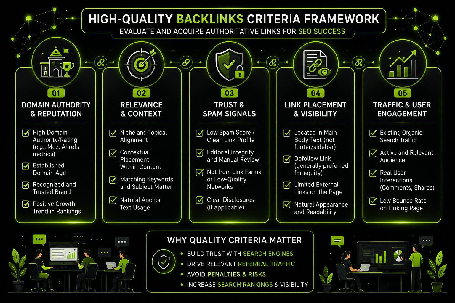 High quality backlinks