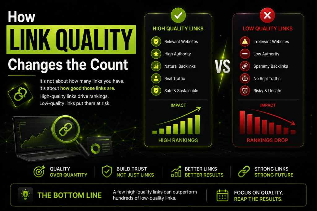 How Link Quality Changes the Count