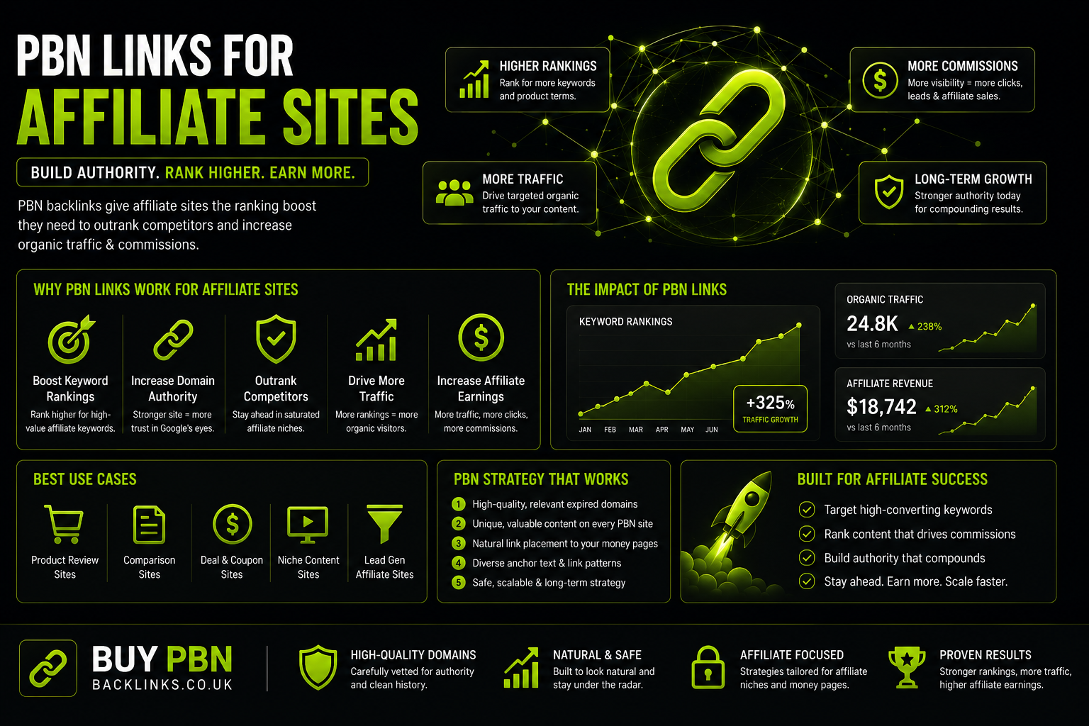 PBN Links for Affiliate Sites