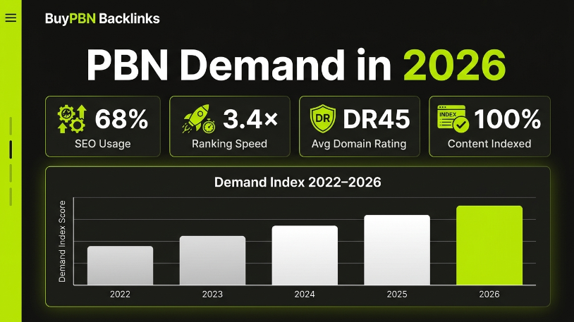 PBN demand in 2026