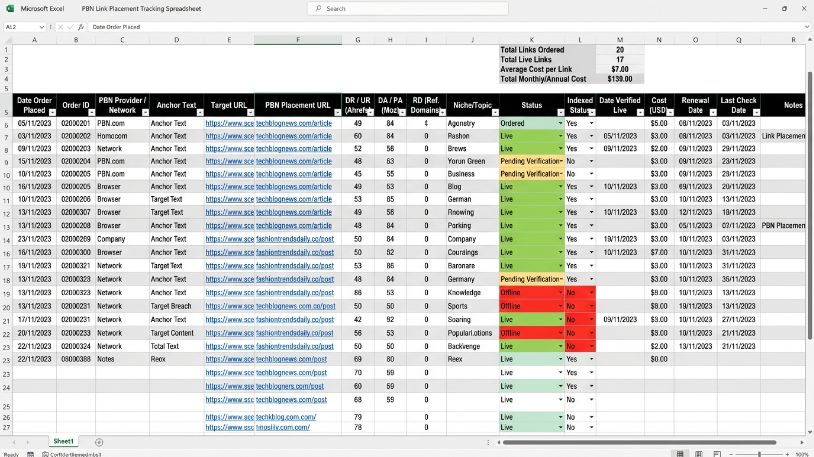 PBN link placement tracking