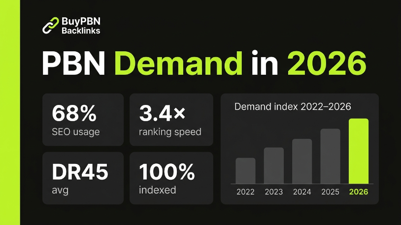 PBN link pricing tiers 2026