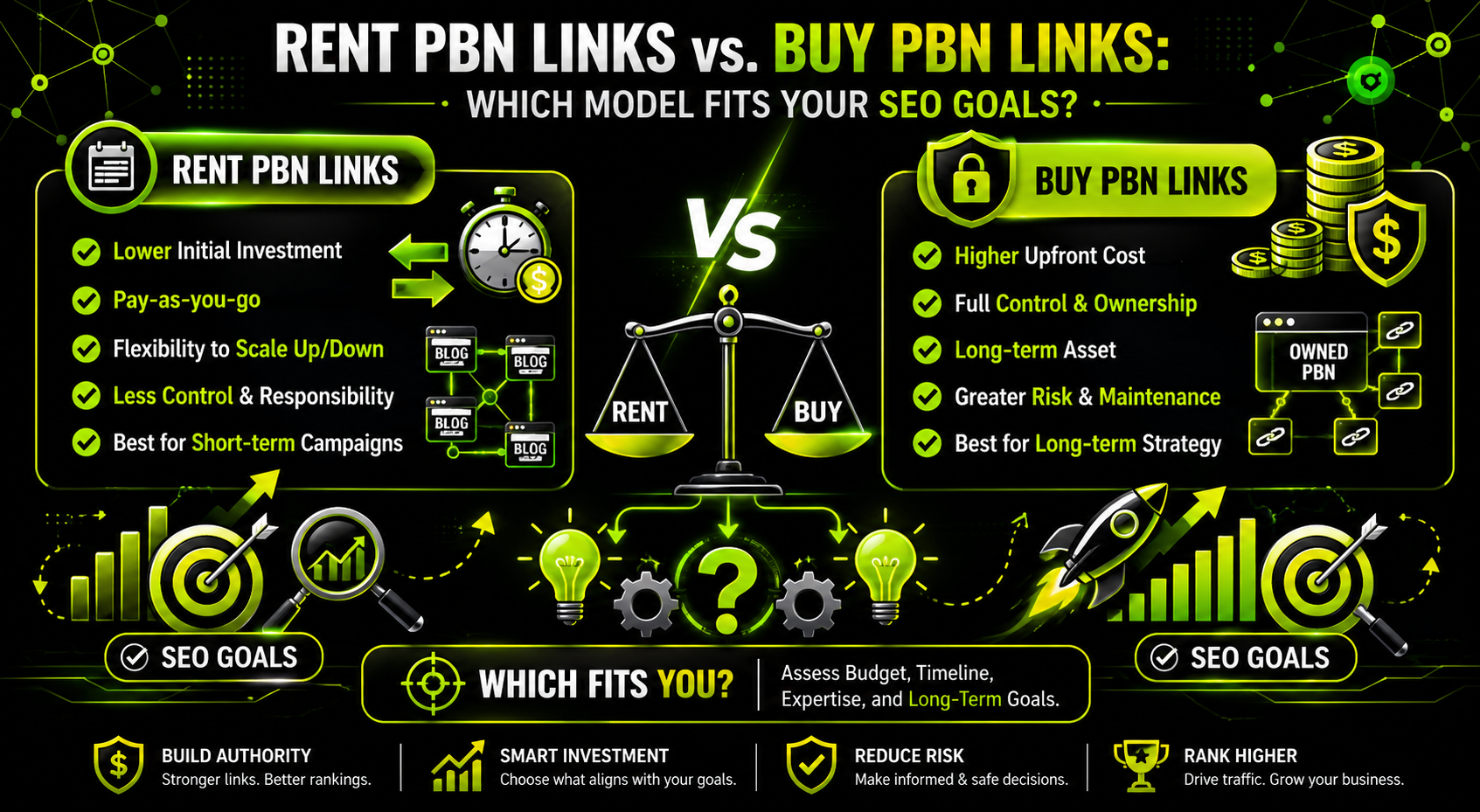 Rent PBN Links vs. Buy PBN Links