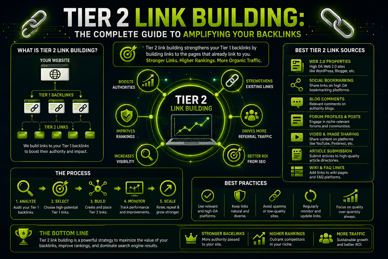 Tier 2 Link Building