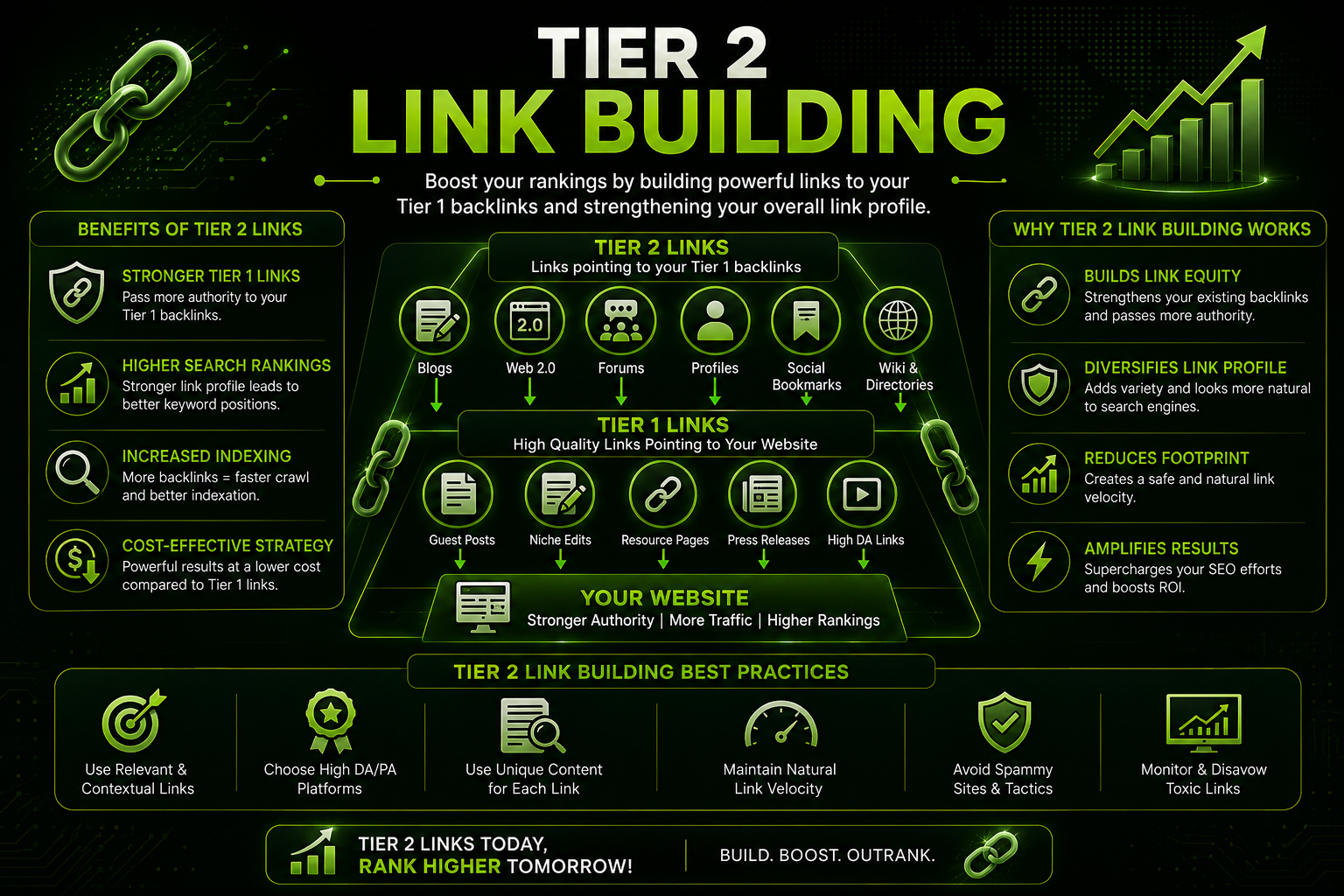 Tier 2 Link