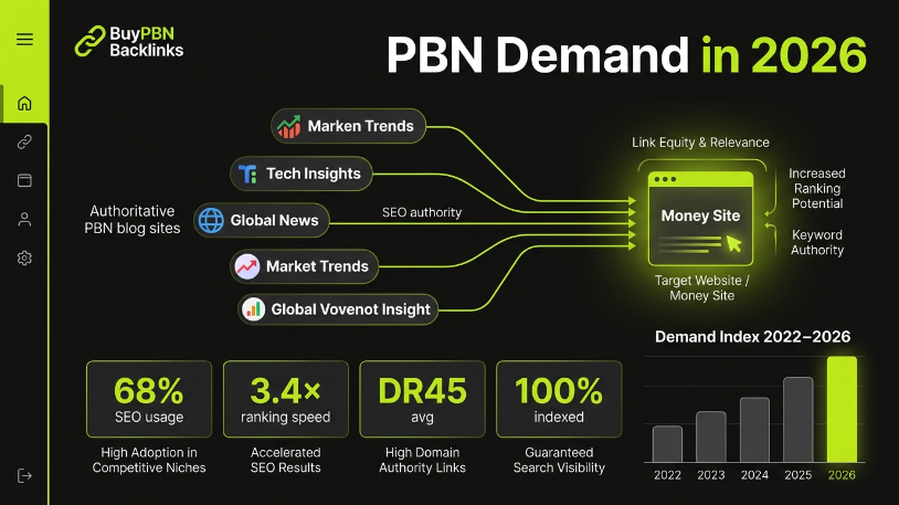 Why PBN Links Still Work in 2026