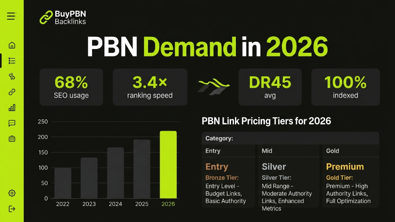 buy pbn links cheap price tiers 2026